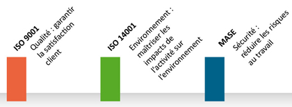 référentiels iso